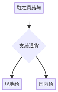 スプリットペイ方式の仕組み