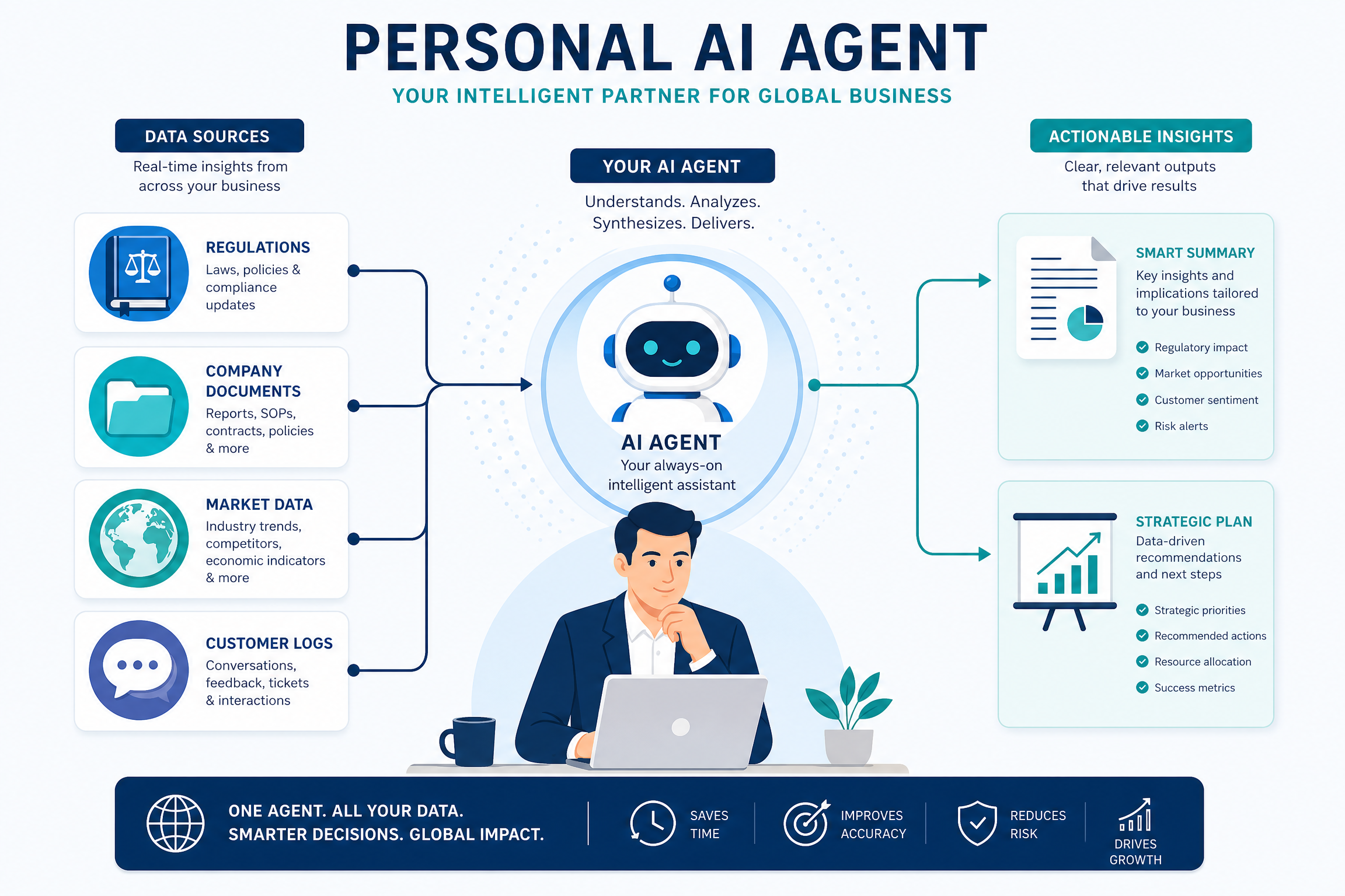 Personal AI Agent Concept
